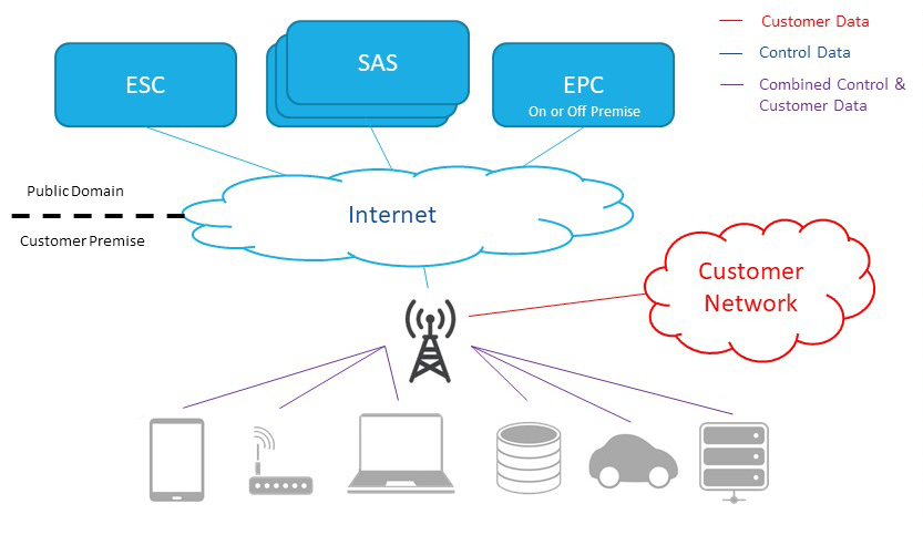 OnGo Video Deck (092519)